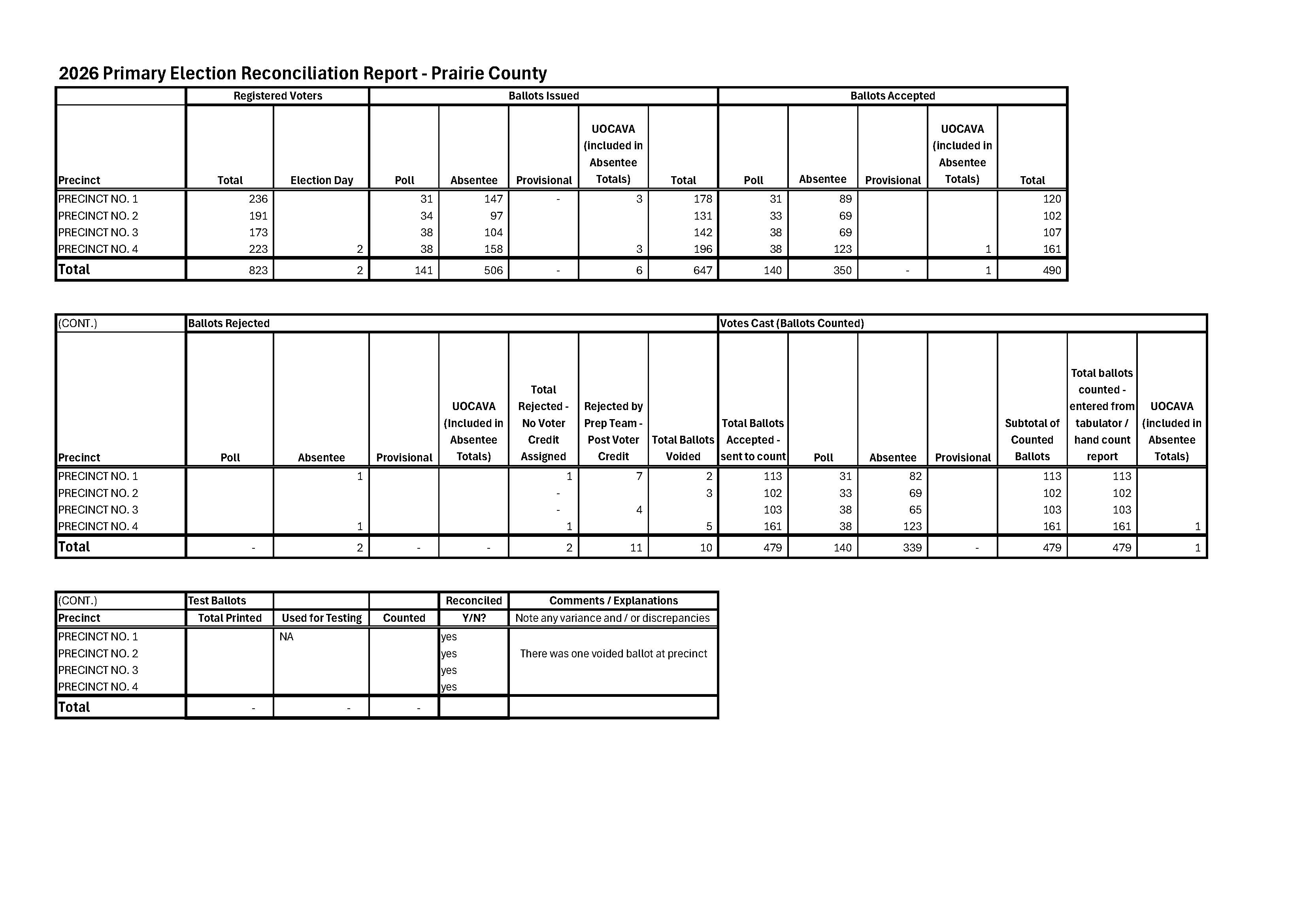 Prairie SB440 Required Spreadsheet